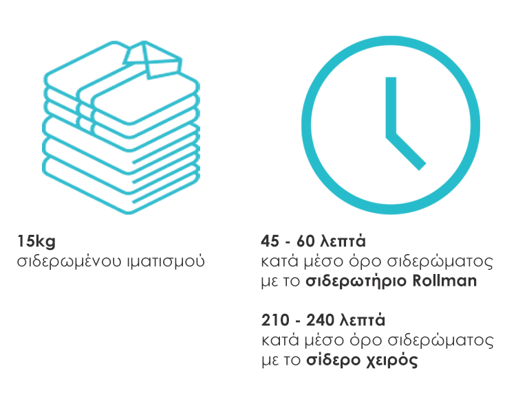 κύλινδρος σιδερώματος, σιδερωτήριο rollman